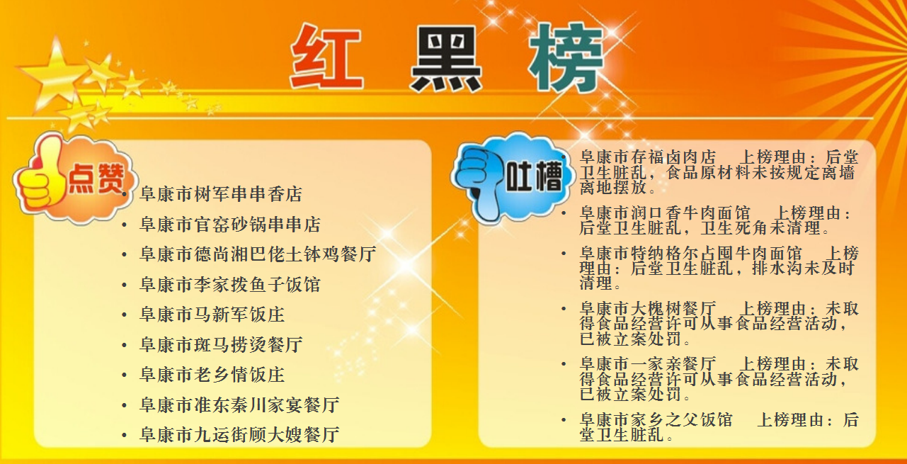 31日食品安全日常监督检查情况,现公布2021年8月餐饮服务单位"红黑榜"